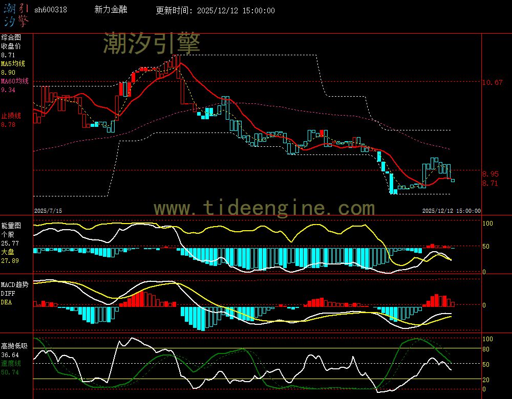 SH600318_240M.jpg SH600318_240M.jpg