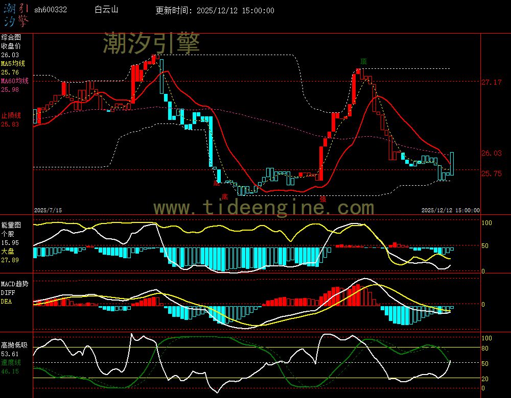 SH600332_240M.jpg SH600332_240M.jpg