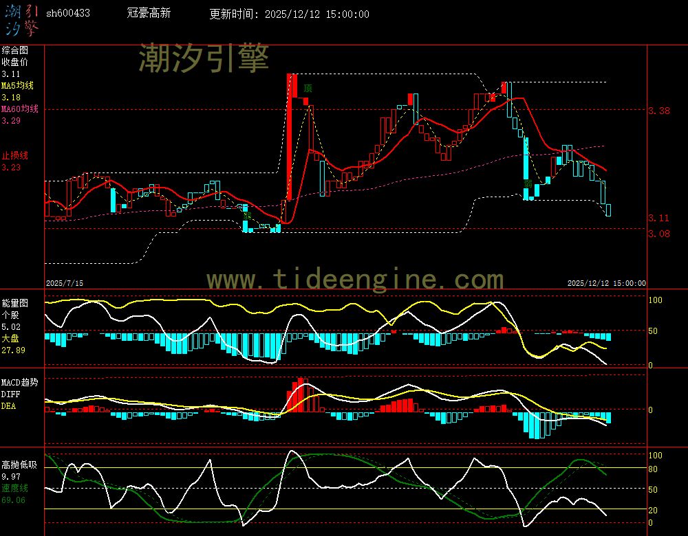 SH600433_240M.jpg SH600433_240M.jpg