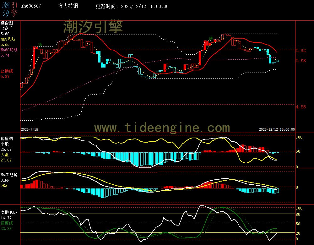 SH600507_240M.jpg SH600507_240M.jpg