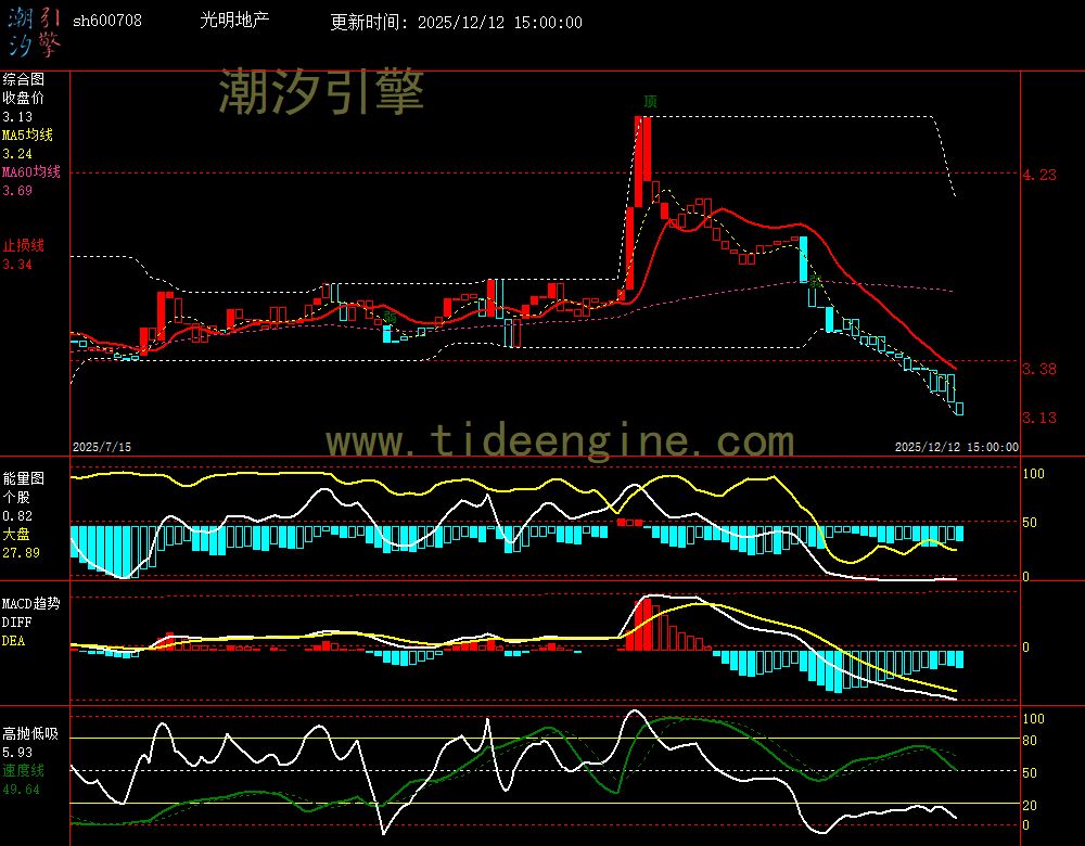 SH600708_240M.jpg SH600708_240M.jpg