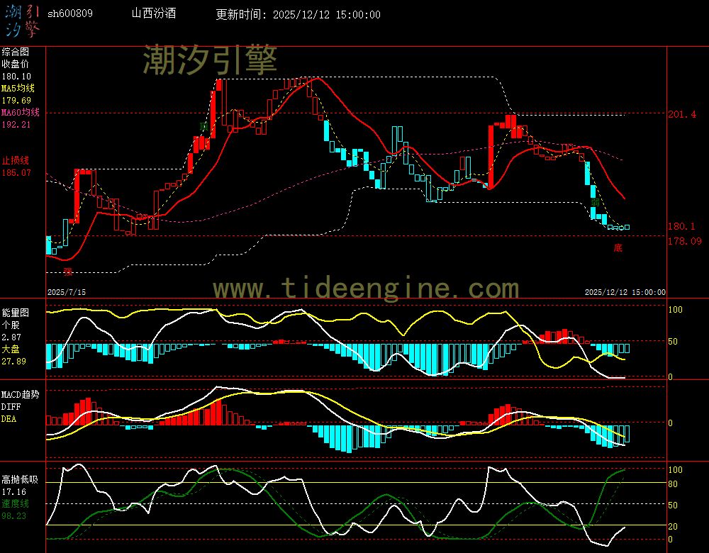 SH600809_240M.jpg SH600809_240M.jpg