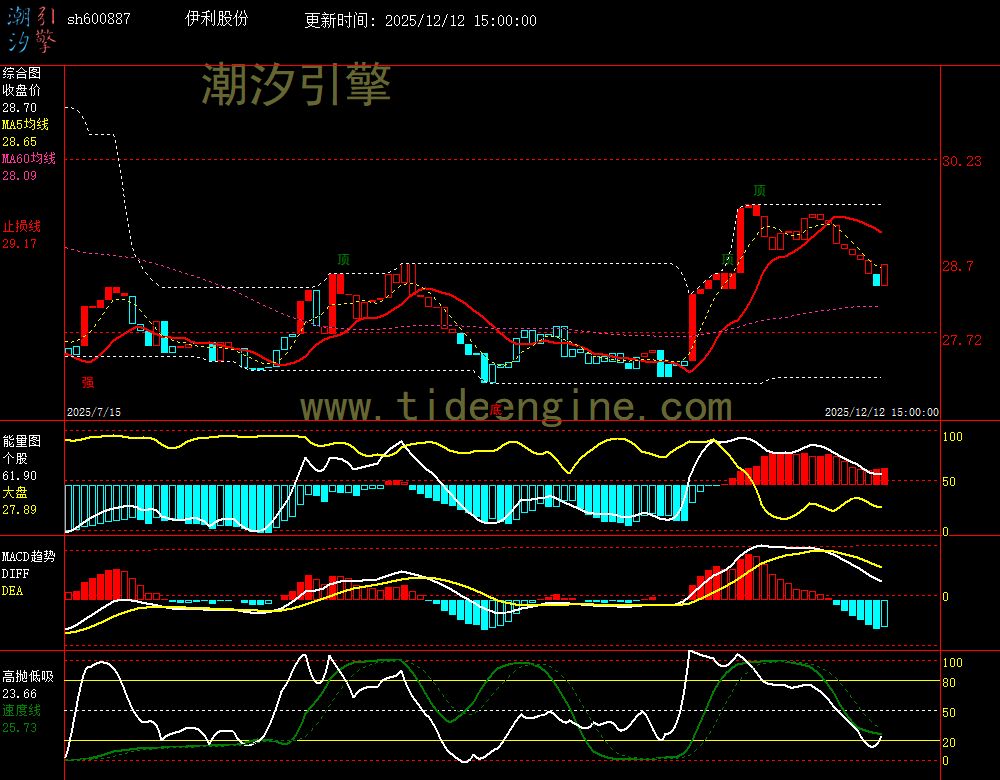 SH600887_240M.jpg SH600887_240M.jpg