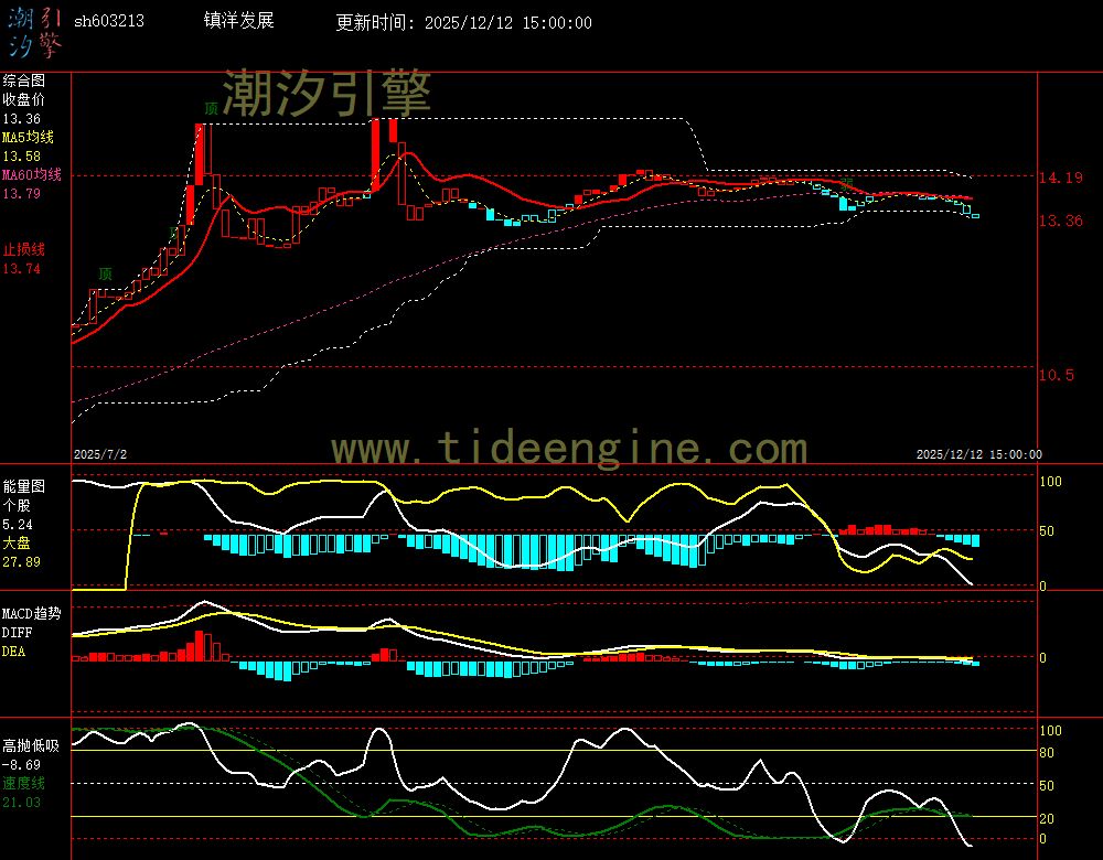 SH603213_240M.jpg SH603213_240M.jpg