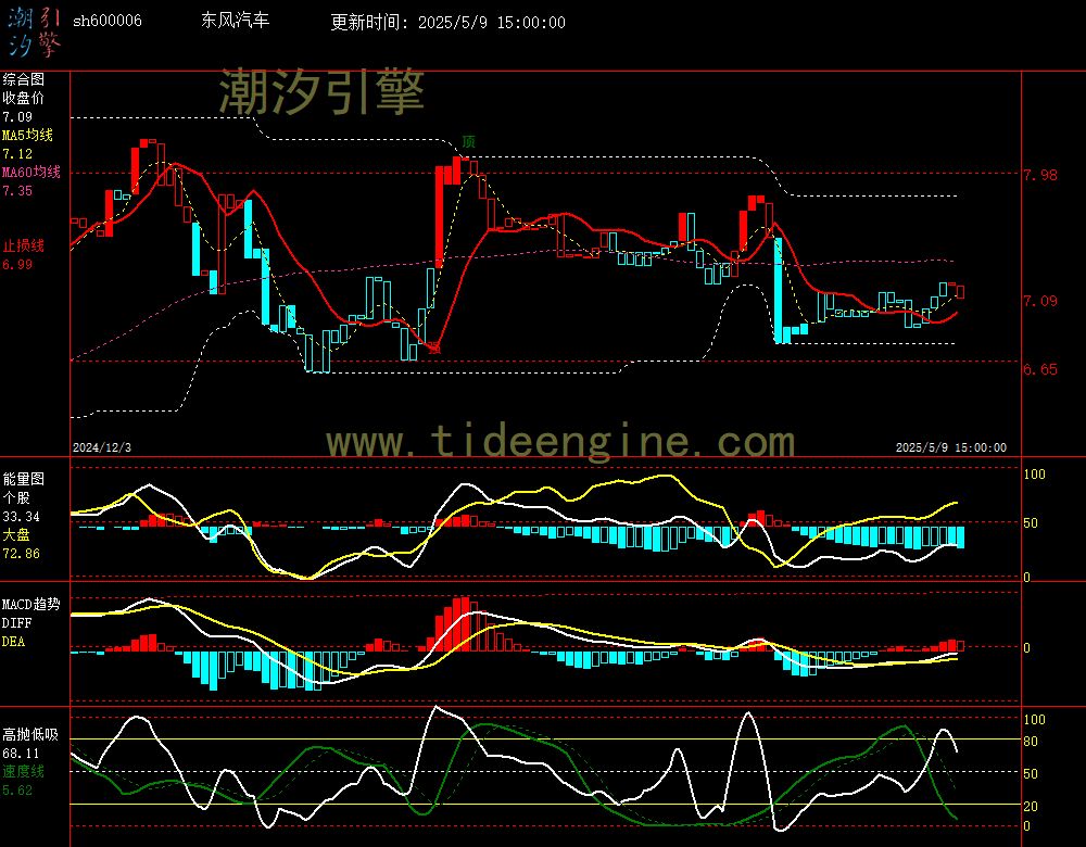 sh600006_240M.jpg