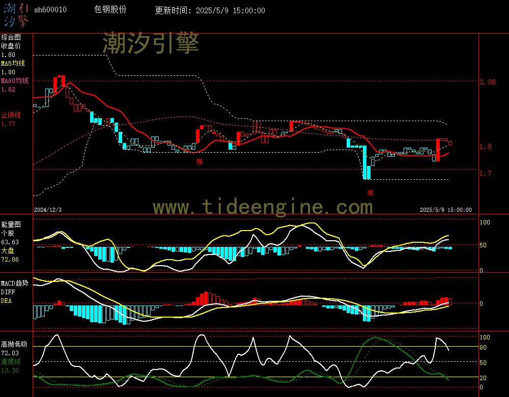 sh600010_240M.jpg
