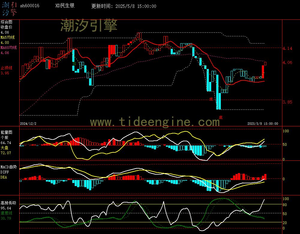 sh600016_240M.jpg