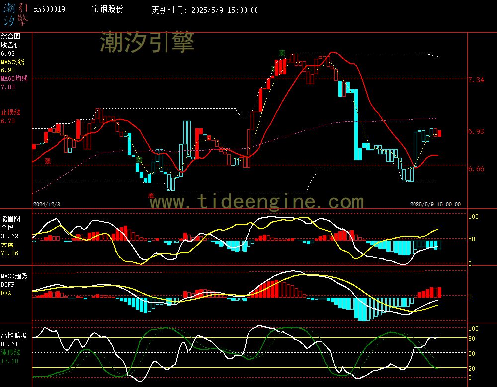 sh600019_240M.jpg