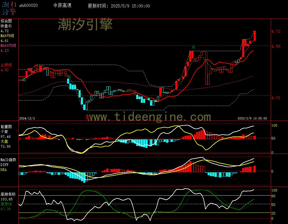 sh600020_240M.jpg
