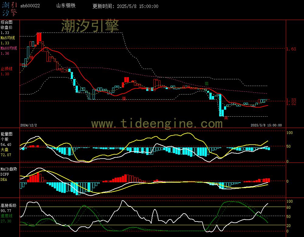 sh600022_240M.jpg