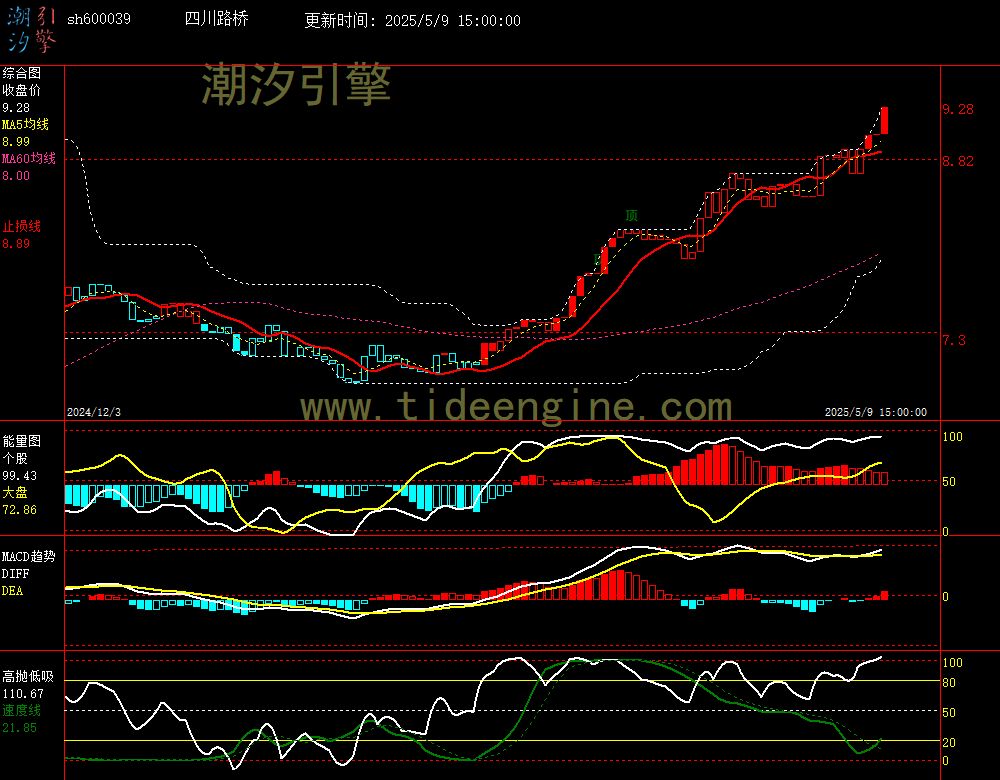sh600039_240M.jpg