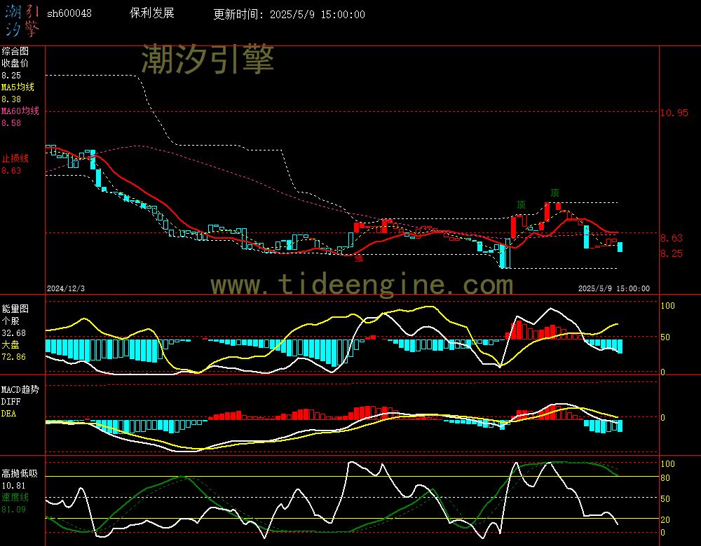 sh600048_240M.jpg