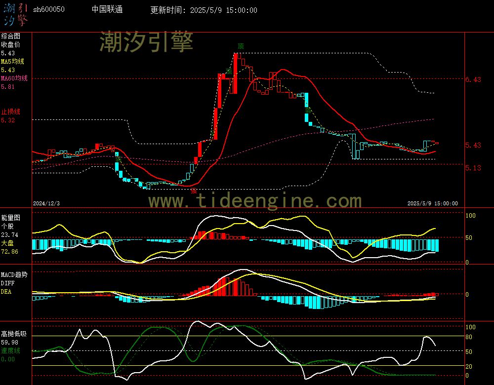 sh600050_240M.jpg
