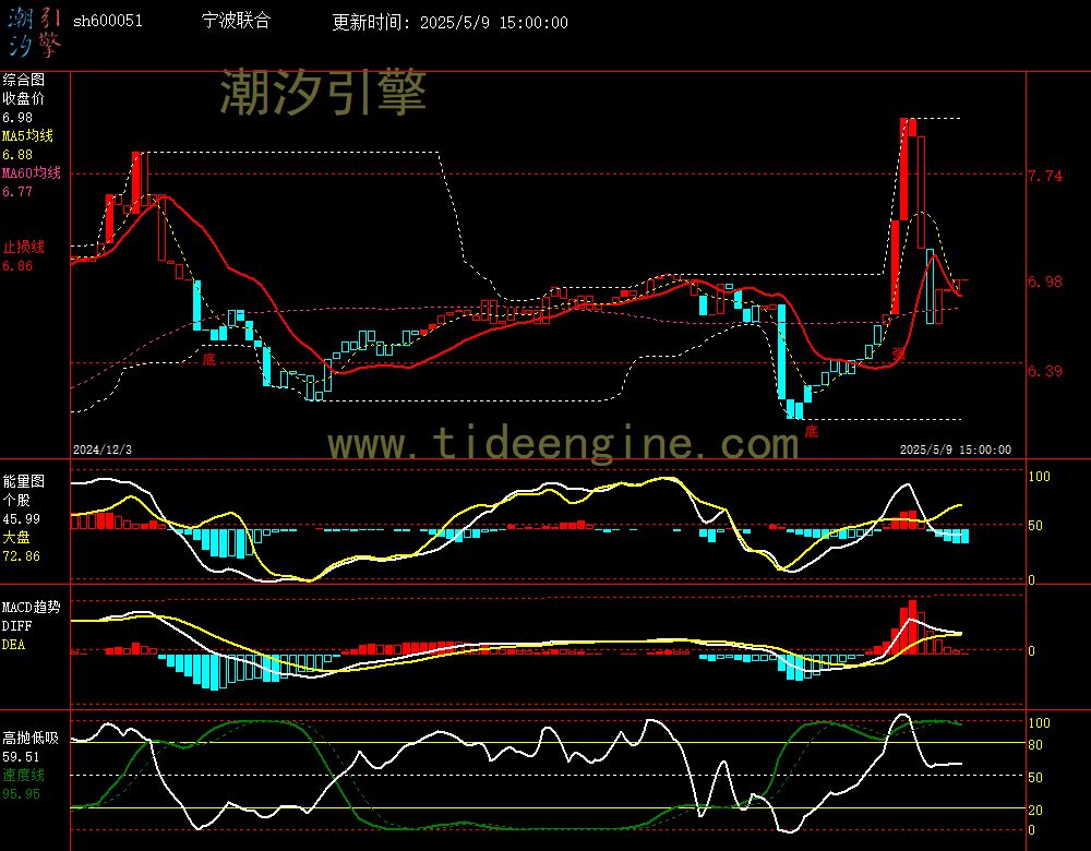 sh600051_240M.jpg
