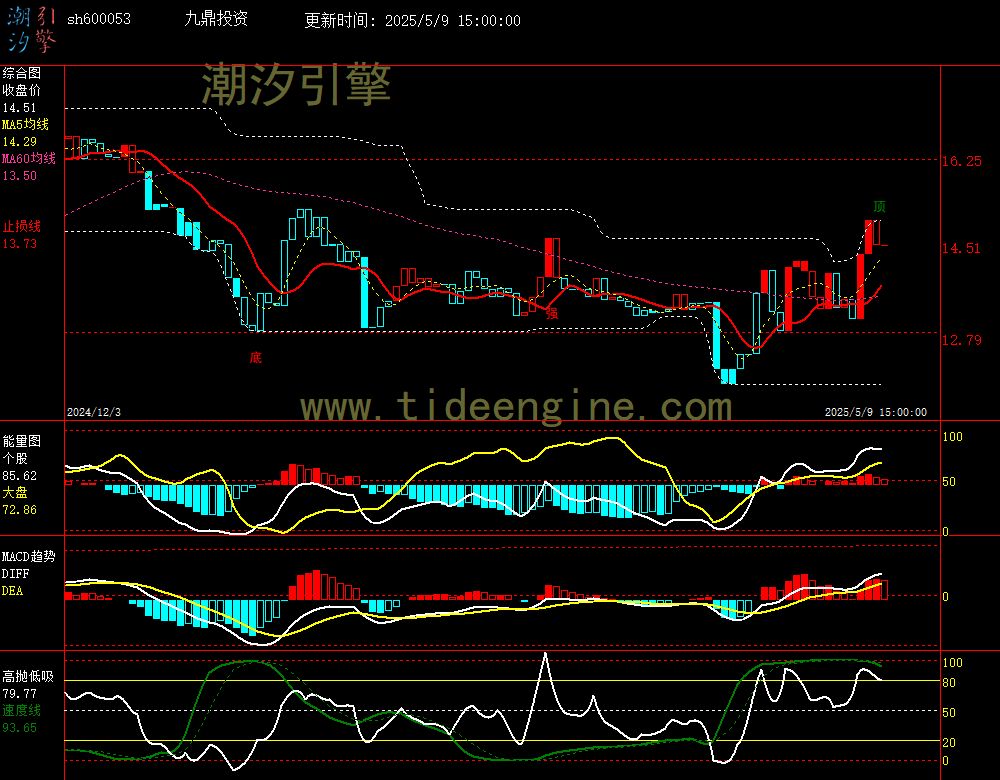 sh600053_240M.jpg