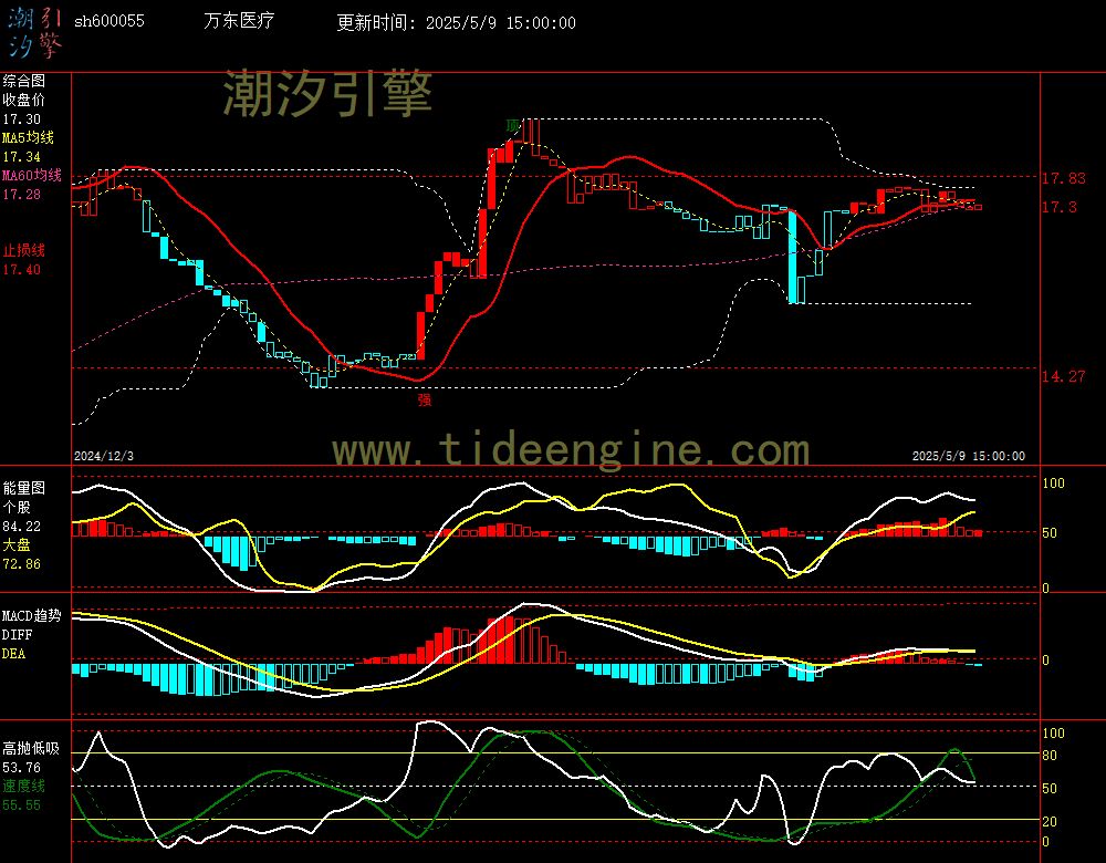 sh600055_240M.jpg