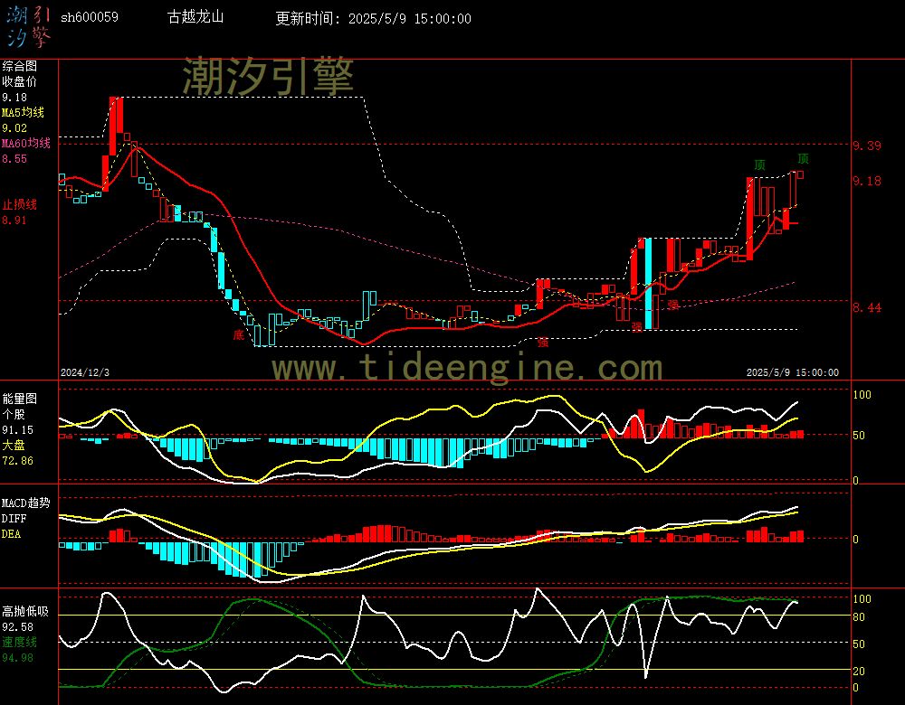 sh600059_240M.jpg