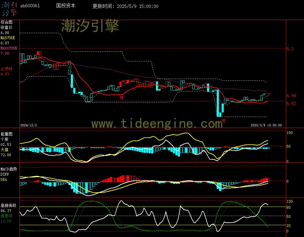 sh600061_240M.jpg
