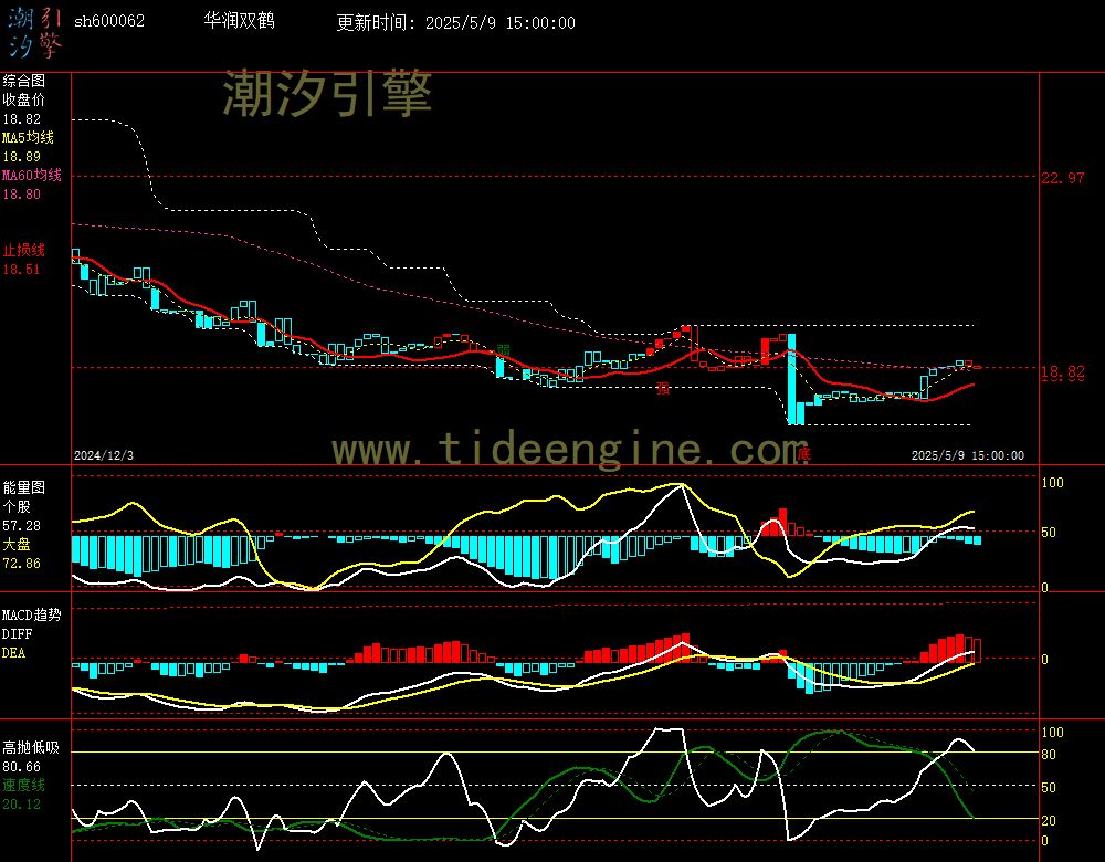sh600062_240M.jpg