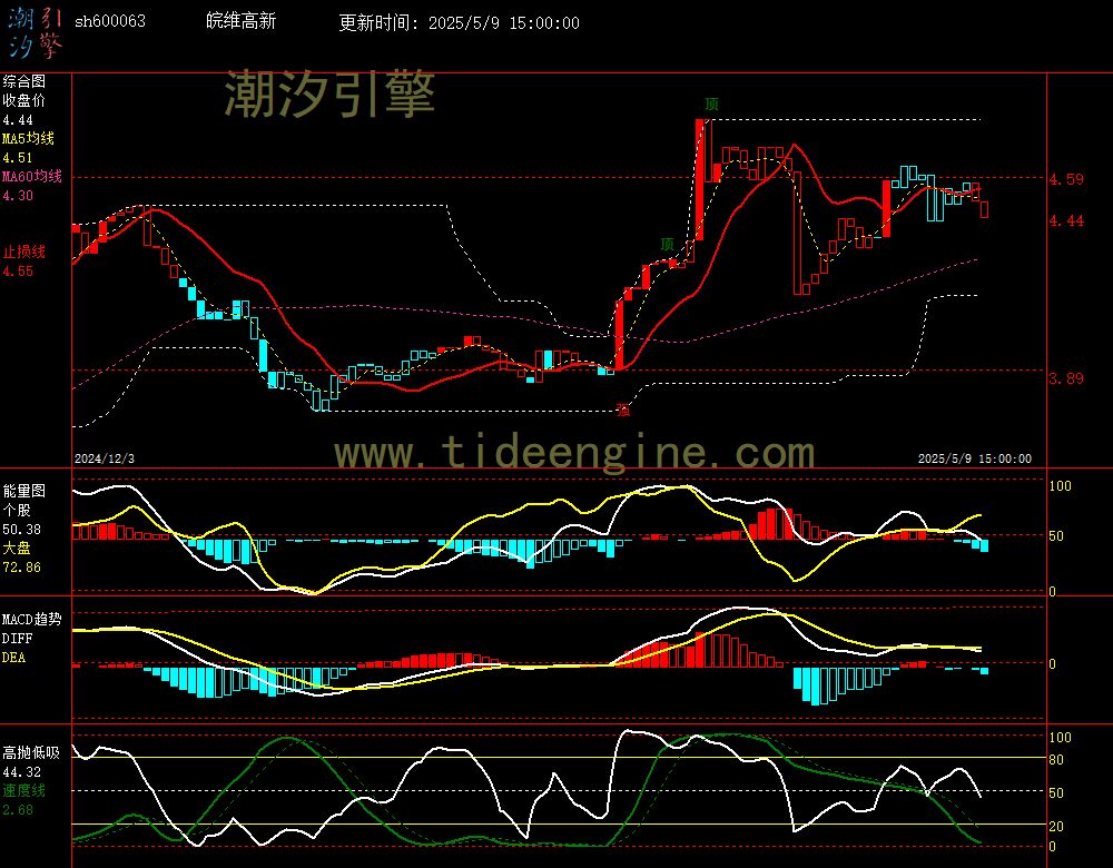 sh600063_240M.jpg