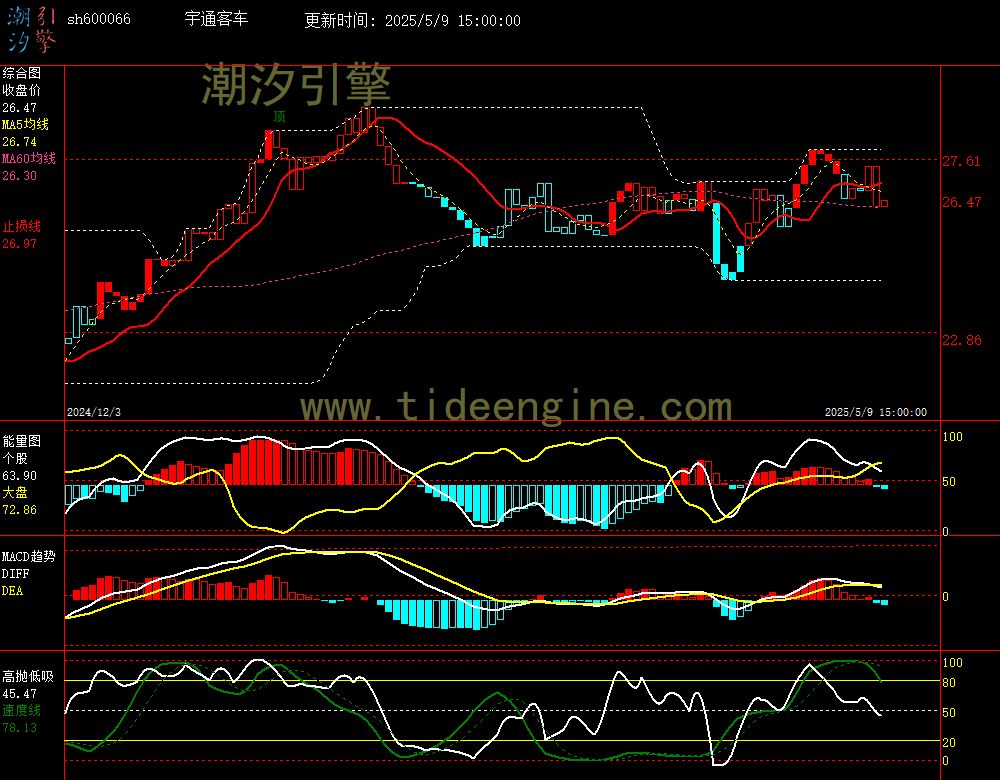 sh600066_240M.jpg