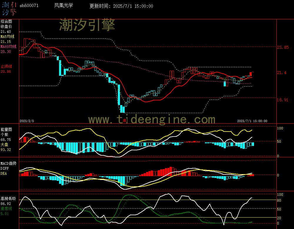 sh600071_240M.jpg