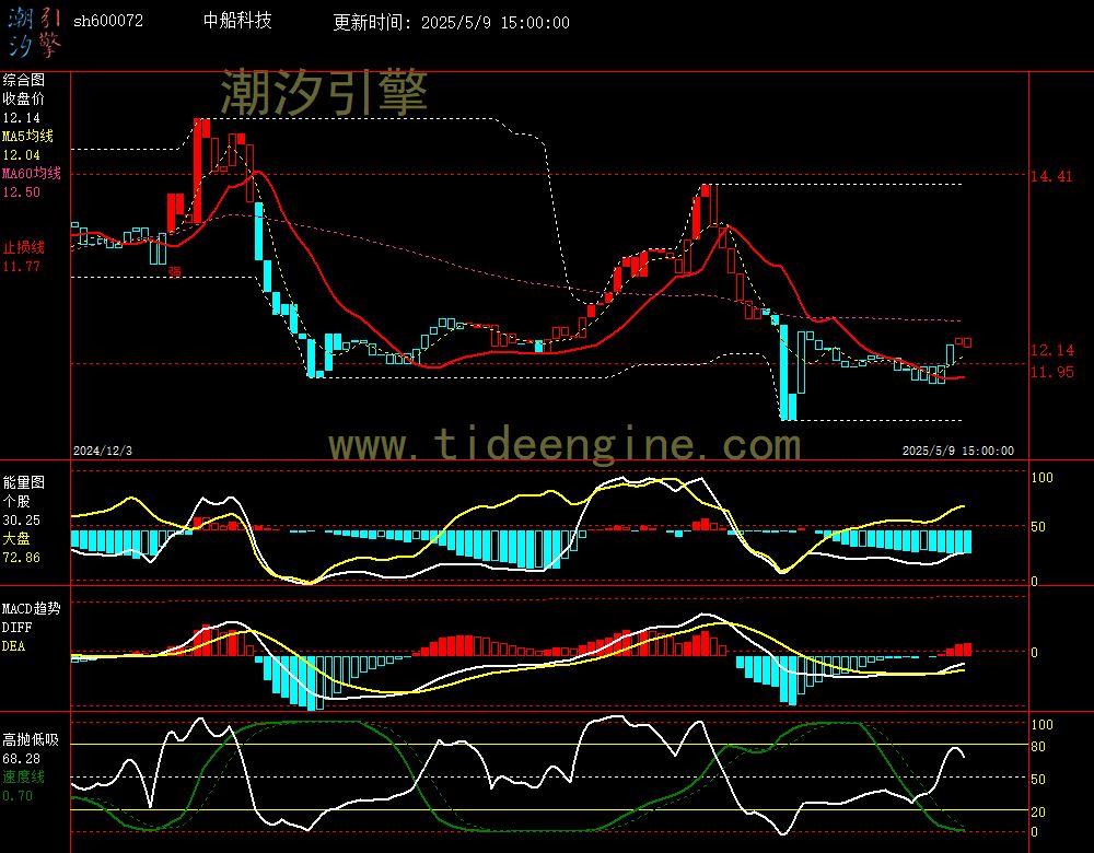 sh600072_240M.jpg