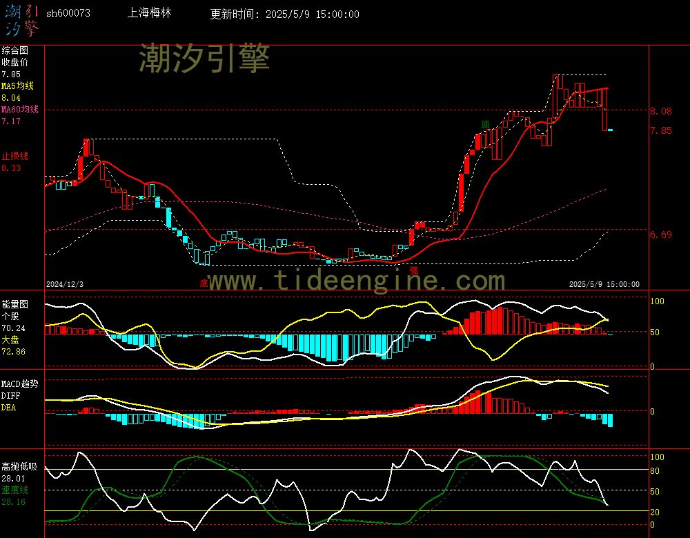 sh600073_240M.jpg