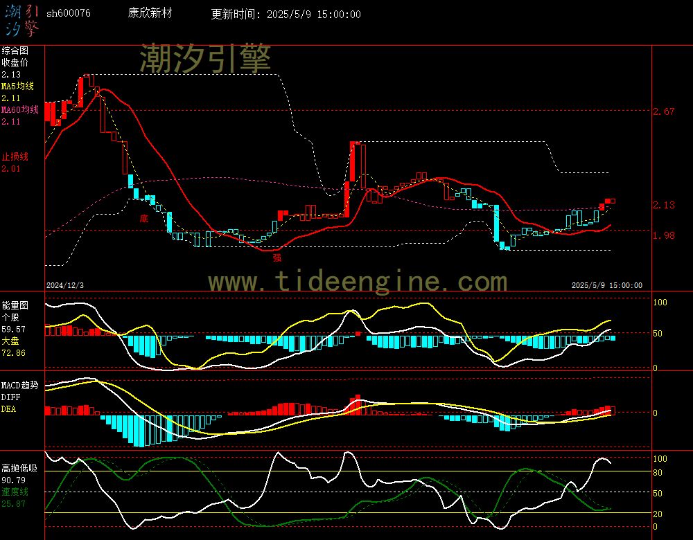 sh600076_240M.jpg