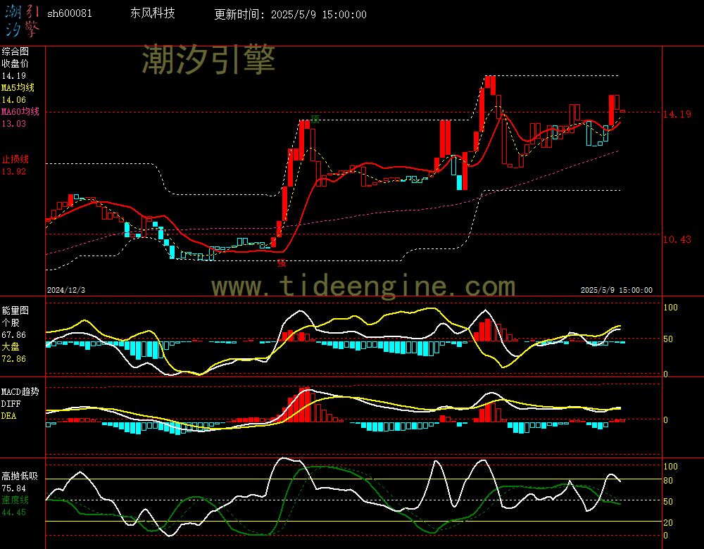 sh600081_240M.jpg