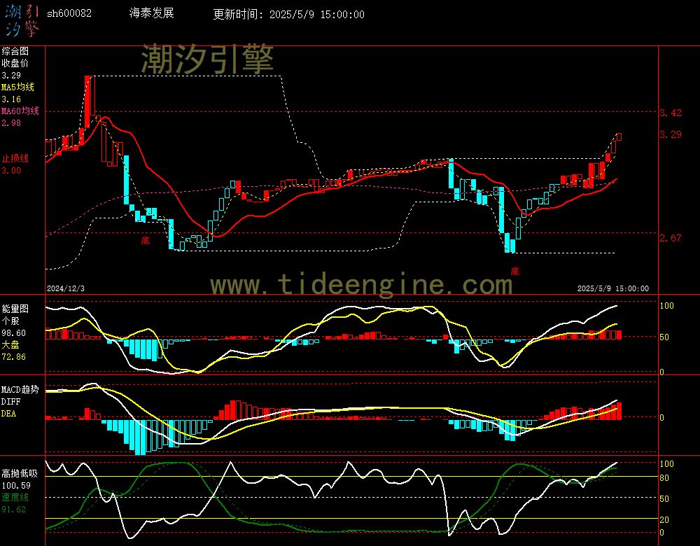 sh600082_240M.jpg