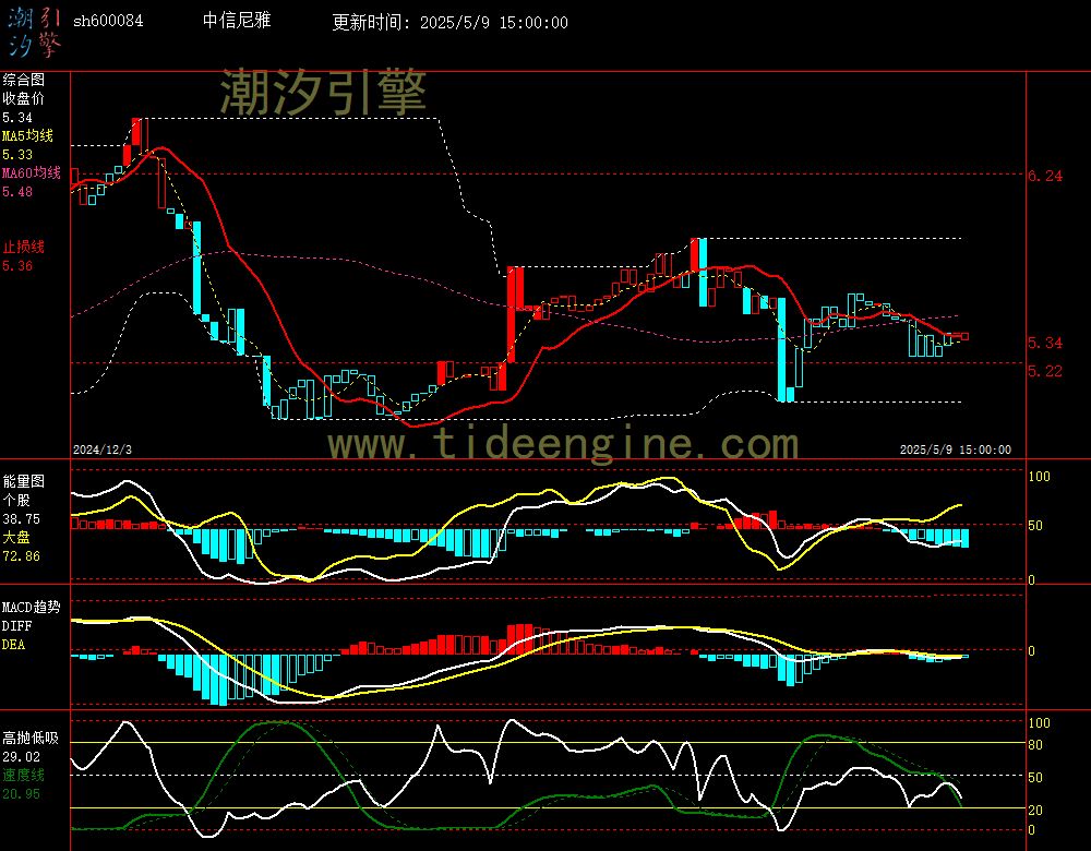 sh600084_240M.jpg