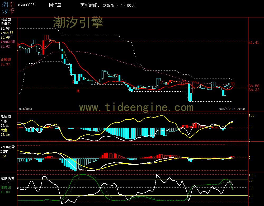 sh600085_240M.jpg