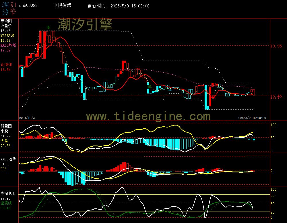 sh600088_240M.jpg