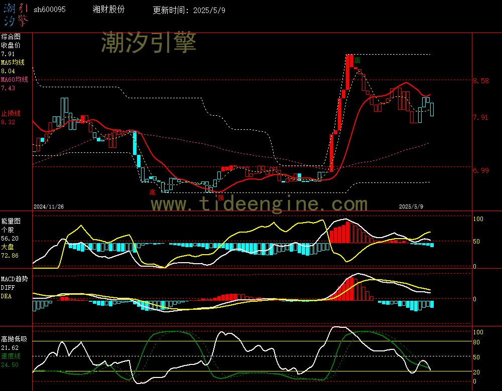 sh600095_240M.jpg