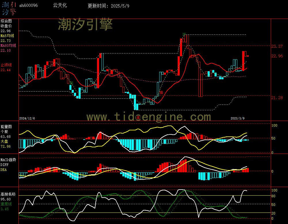 sh600096_240M.jpg