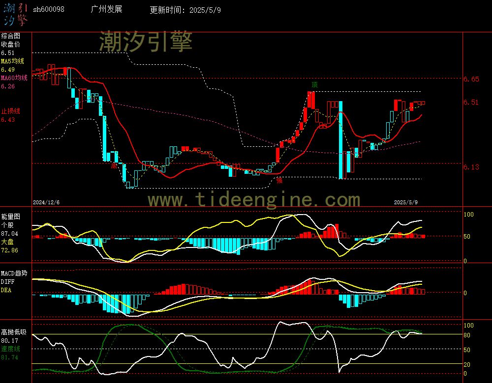 sh600098_240M.jpg