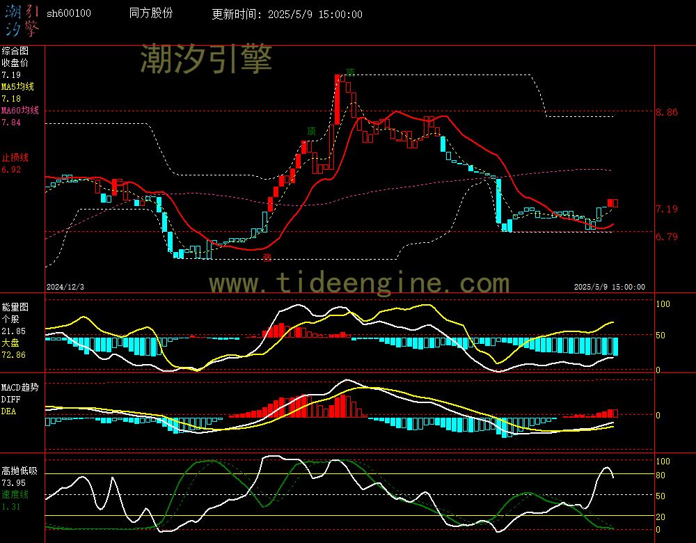 sh600100_240M.jpg