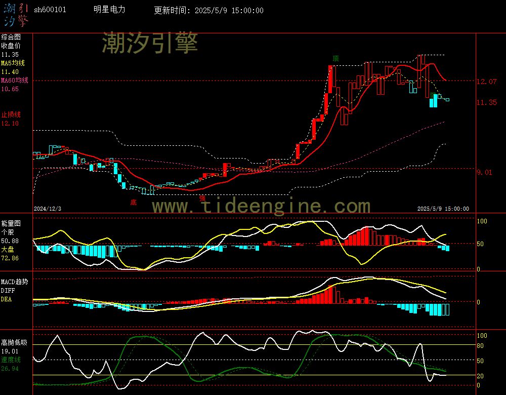 sh600101_240M.jpg