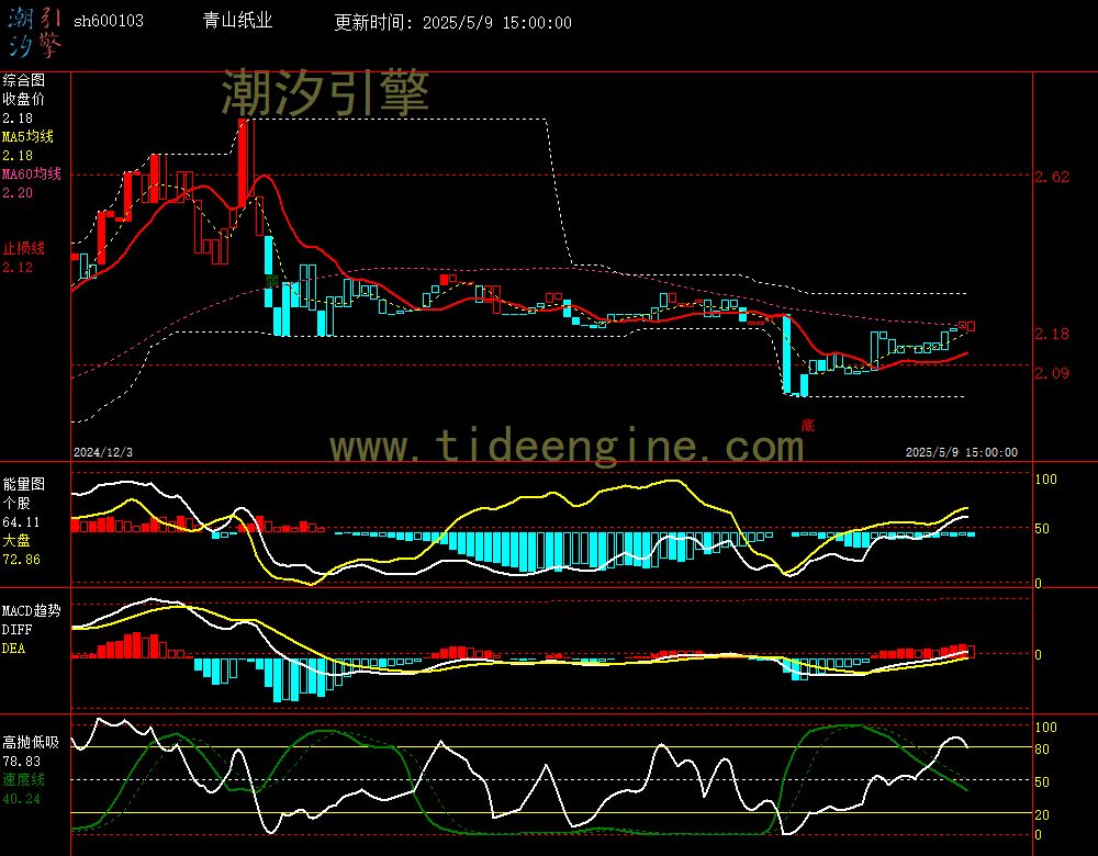 sh600103_240M.jpg