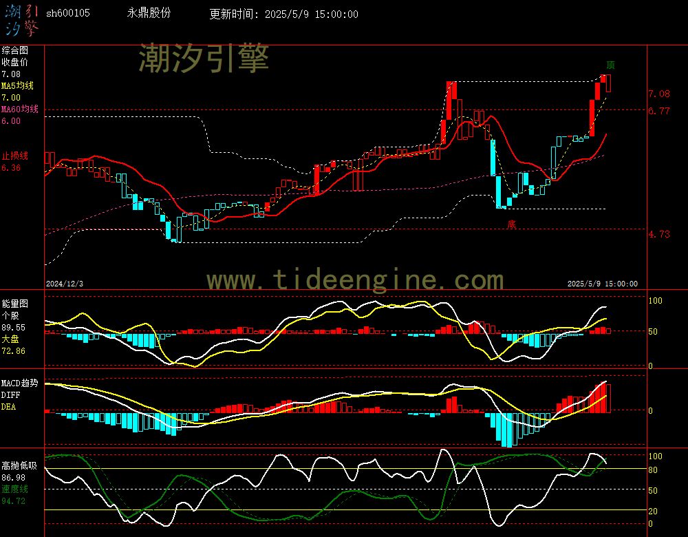 sh600105_240M.jpg