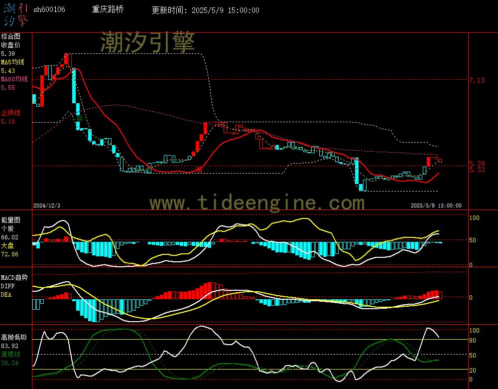 sh600106_240M.jpg