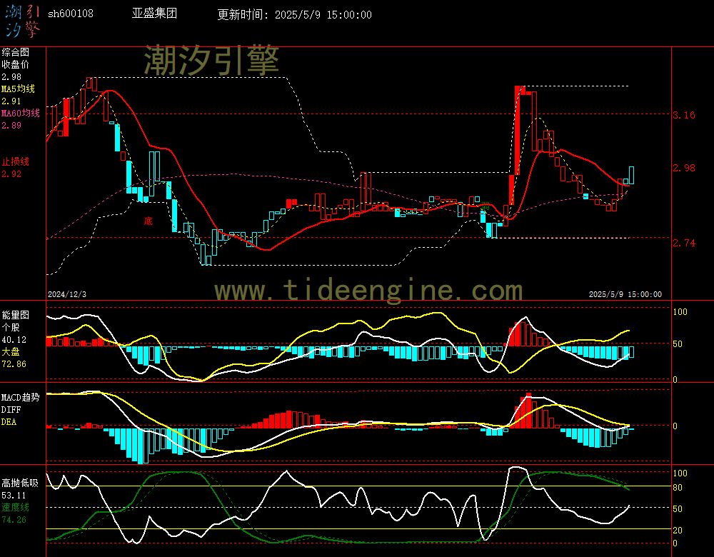 sh600108_240M.jpg