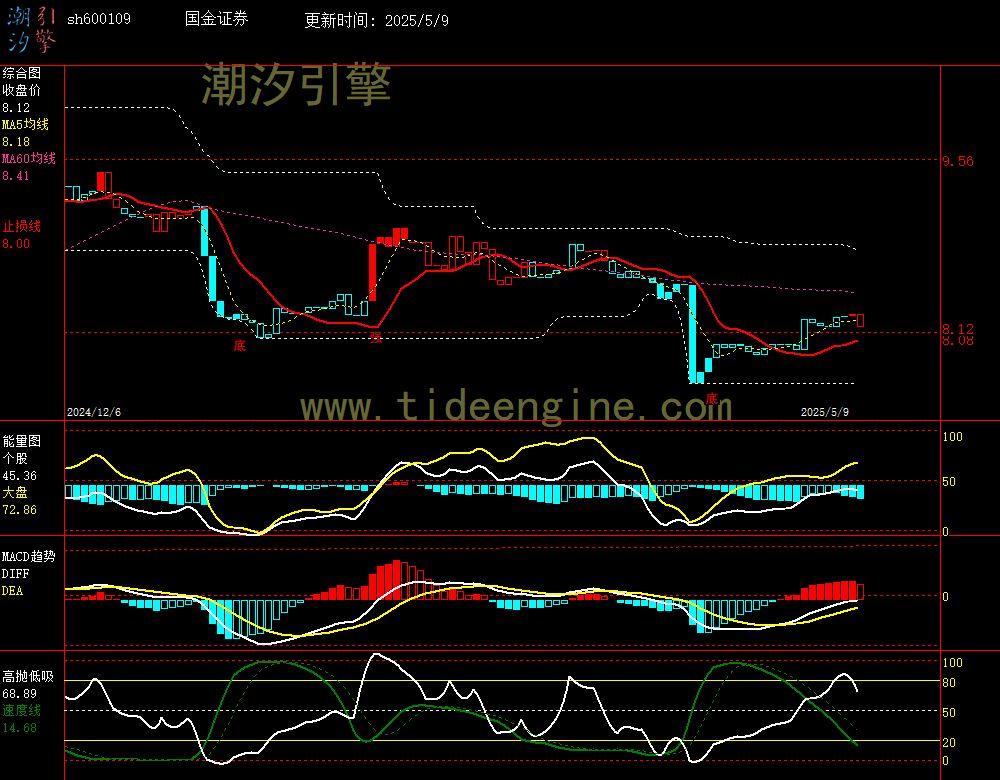 sh600109_240M.jpg