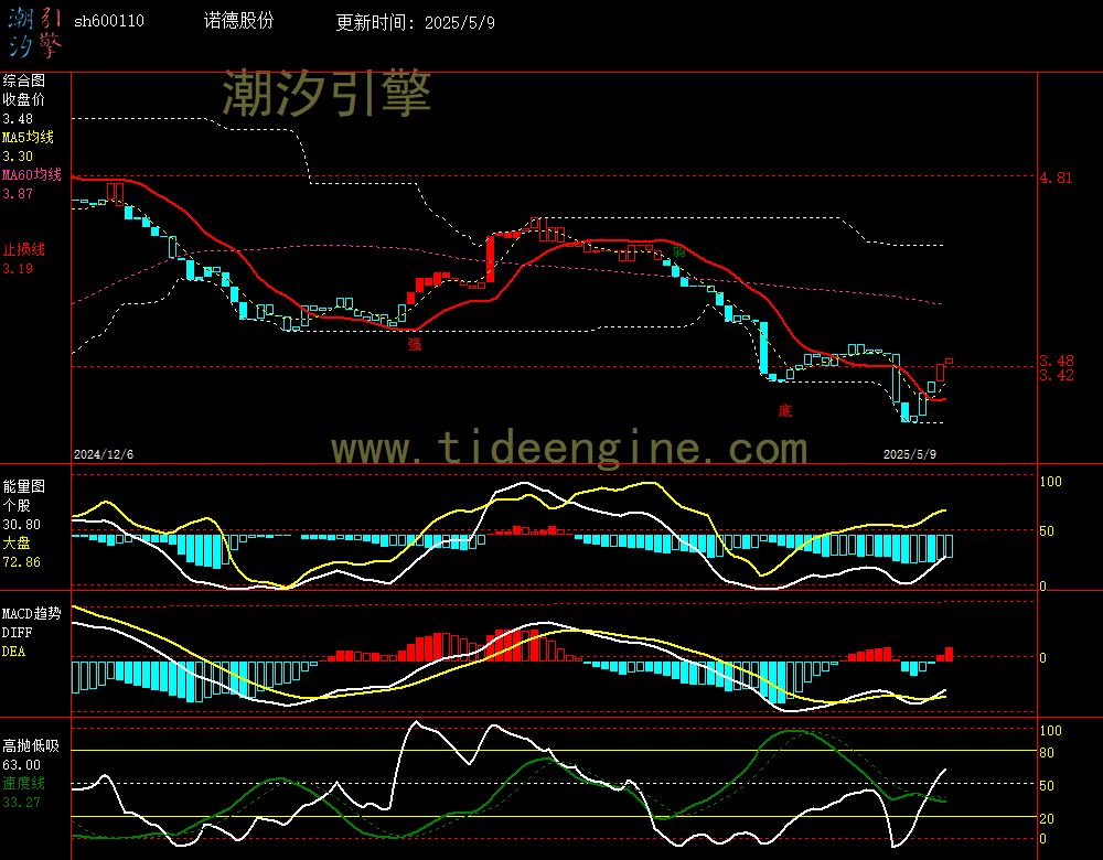 sh600110_240M.jpg