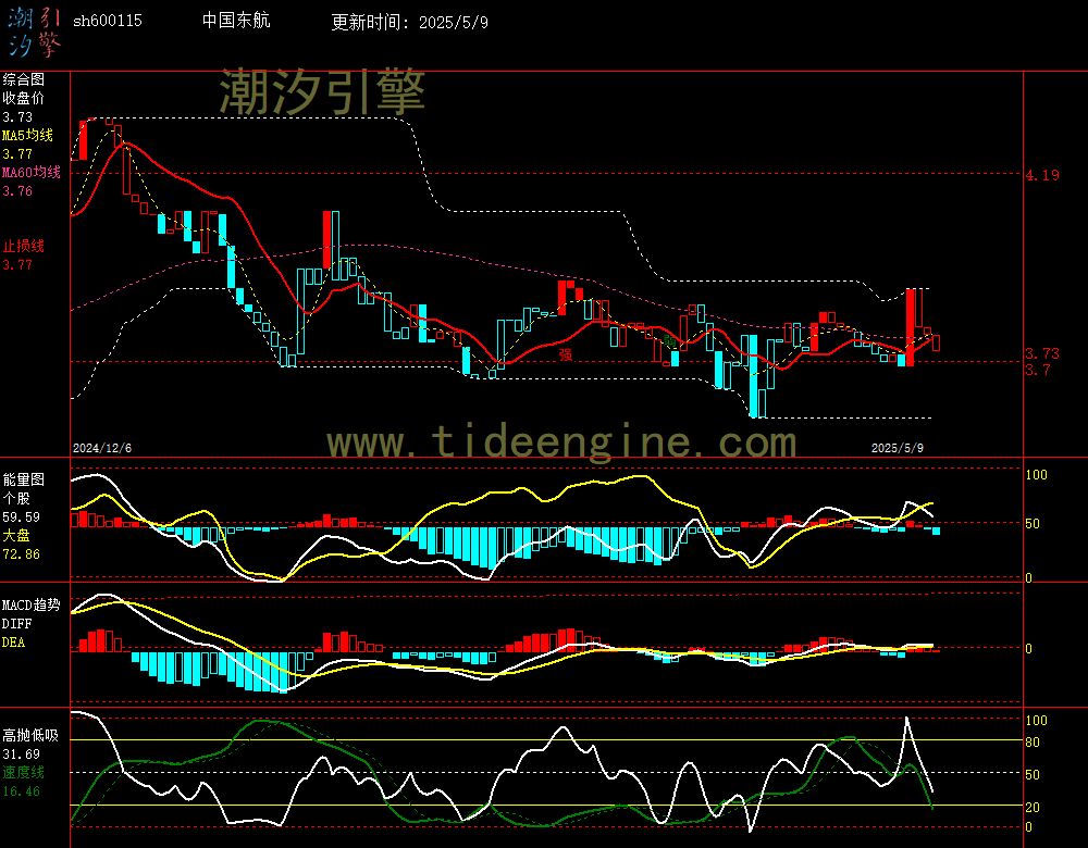 sh600115_240M.jpg