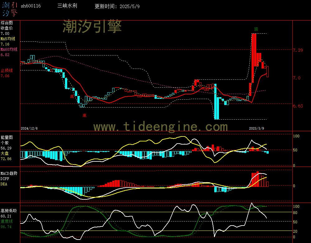 sh600116_240M.jpg