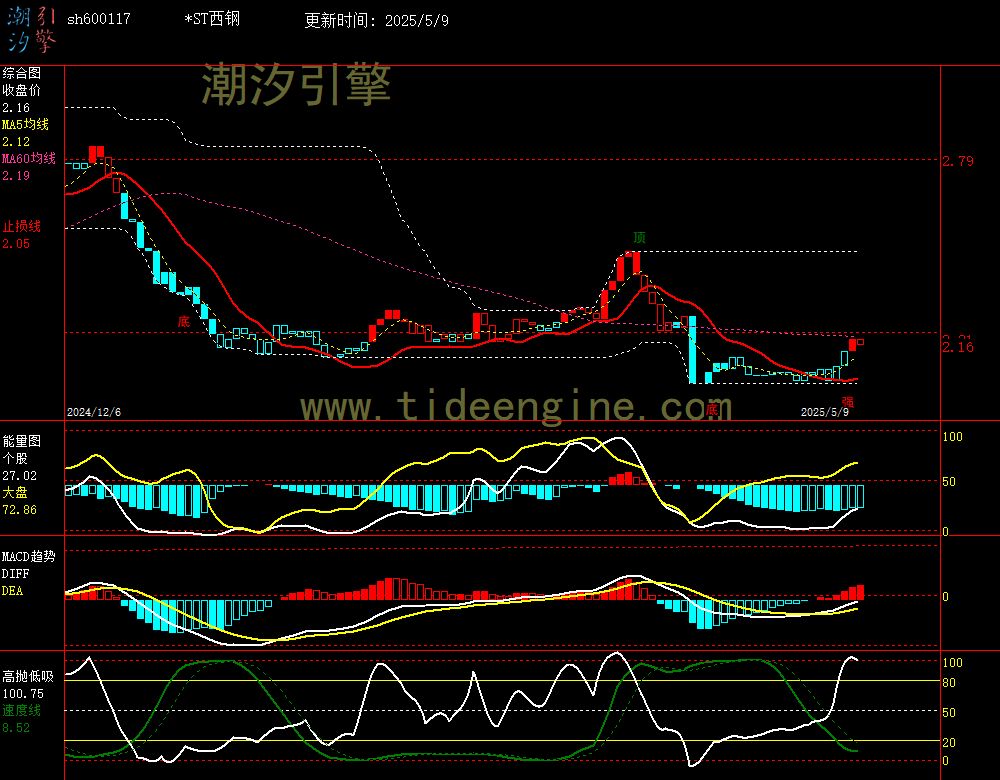 sh600117_240M.jpg