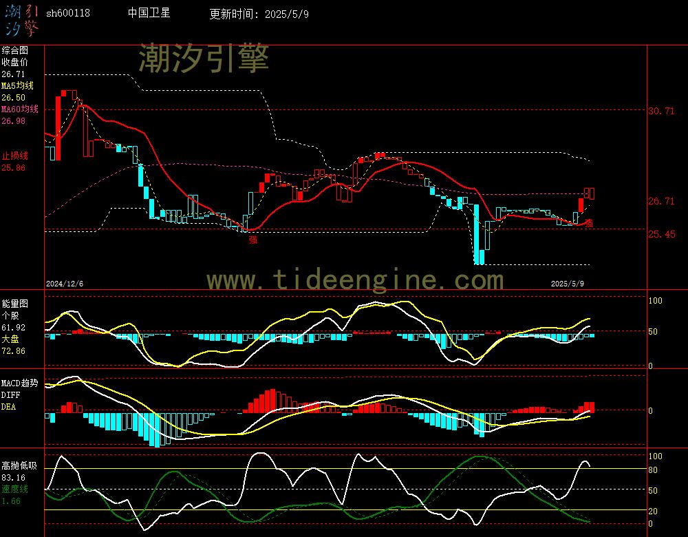 sh600118_240M.jpg