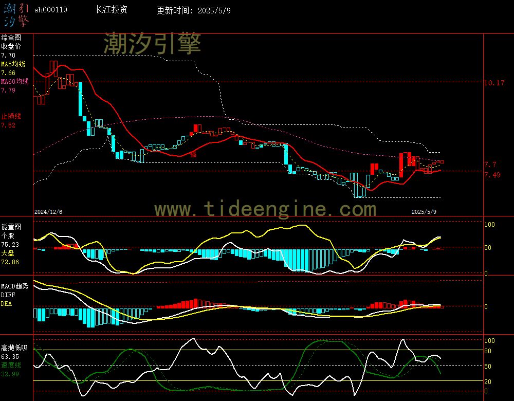 sh600119_240M.jpg